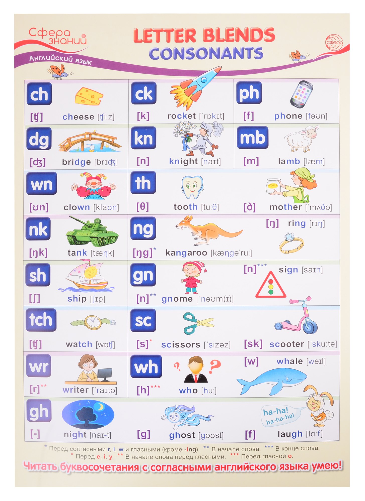 Цветкова Татьяна: Плакат А3 Английский язык в начальной школе "Letter Blends: Consonants" ("Буквосочетания: согласные")