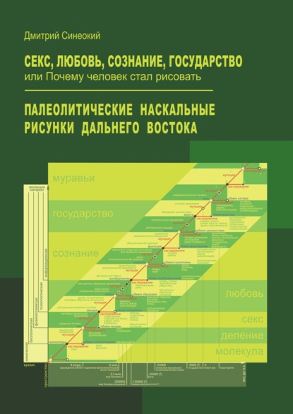 А. Д. Синеокий: Секс, любовь, сознание, государство, или Почему человек стал рисовать. Палеолитические наскальные рисунки Дальнего Востока