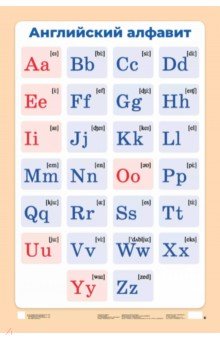 Английский алфавит с транскрипцией. Демонстрационная таблица для начальной школы. Учебное пособие
