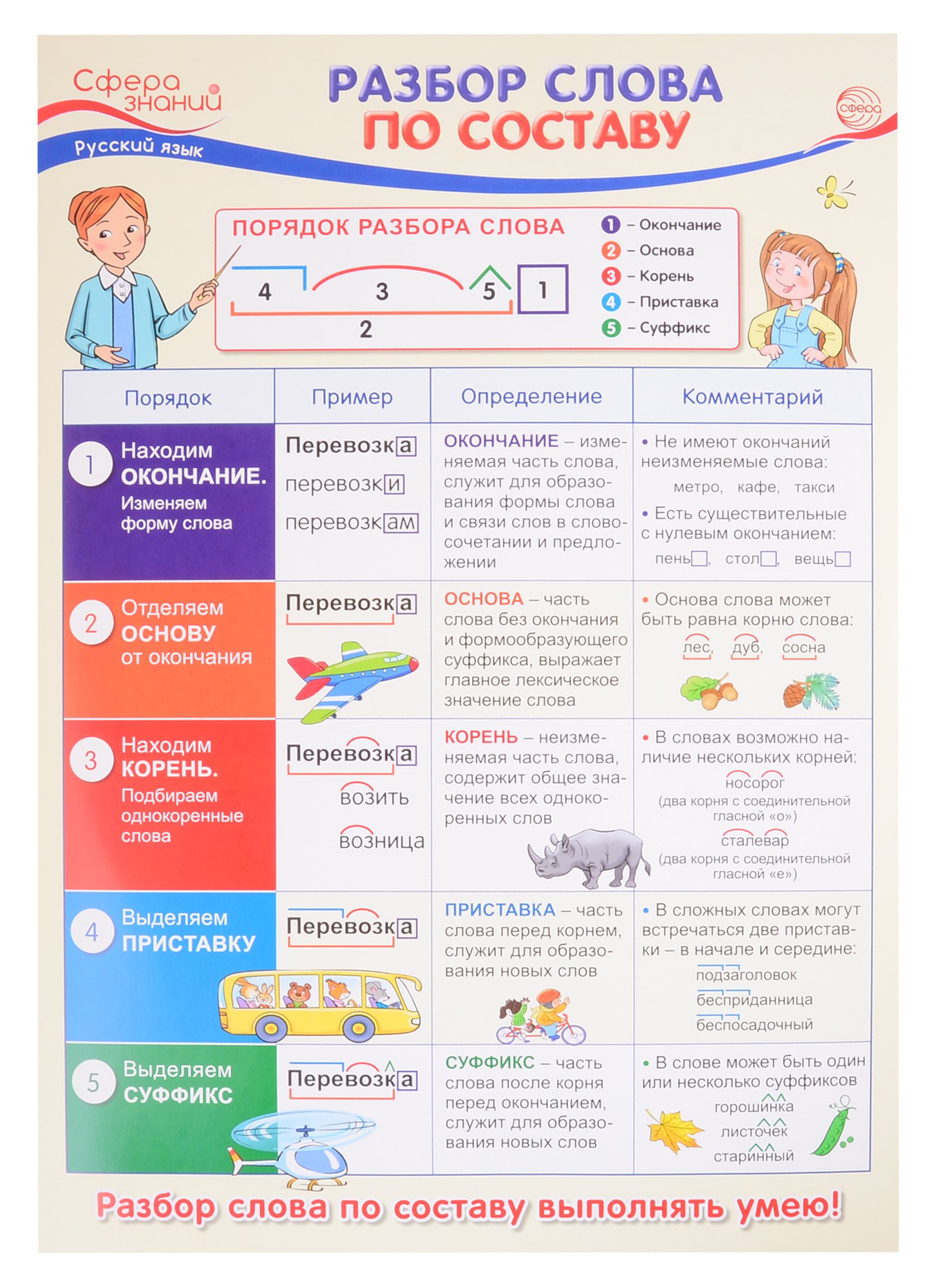 Цветкова Татьяна: Плакат А3 "Разбор слова по составу". Для занятий по русскому языку с учащимися 3-х классов общеобразовательных организаций