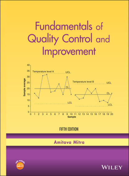 Mitra Amitava: Fundamentals of Quality Control and Improvement