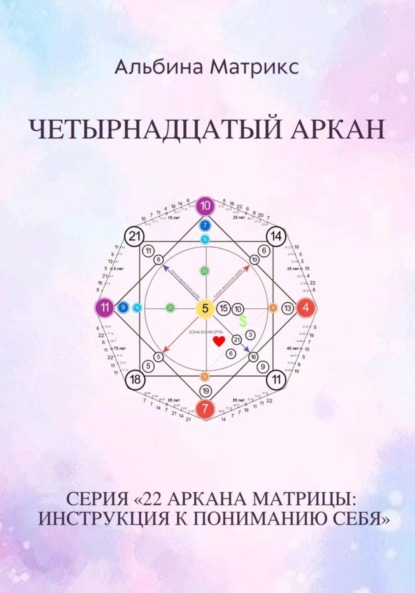 Матрикс Альбина: Матрица судьбы. Четырнадцатый аркан