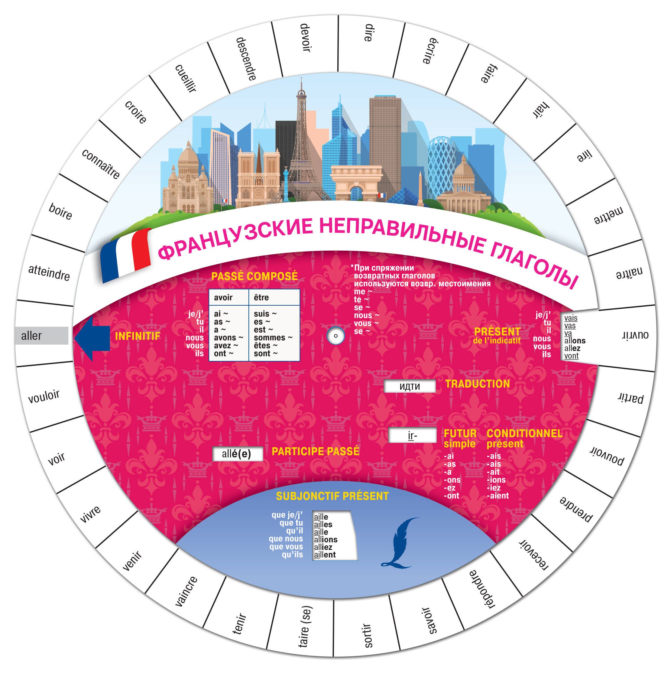 .: Французские неправильные глаголы