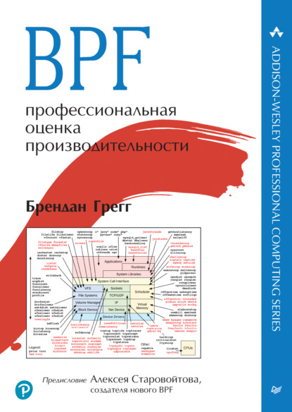 Грегг Брендан: BPF: профессиональная оценка производительности (+ epub)