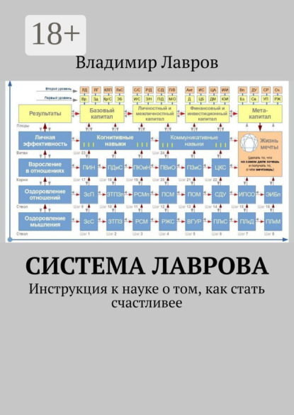 Сергеевич Владимир Лавров: Система Лаврова. Инструкция к науке о том, как стать счастливее