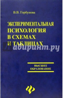 Горбунова В.В.: Экспериментальная психология в схемах и таблицах