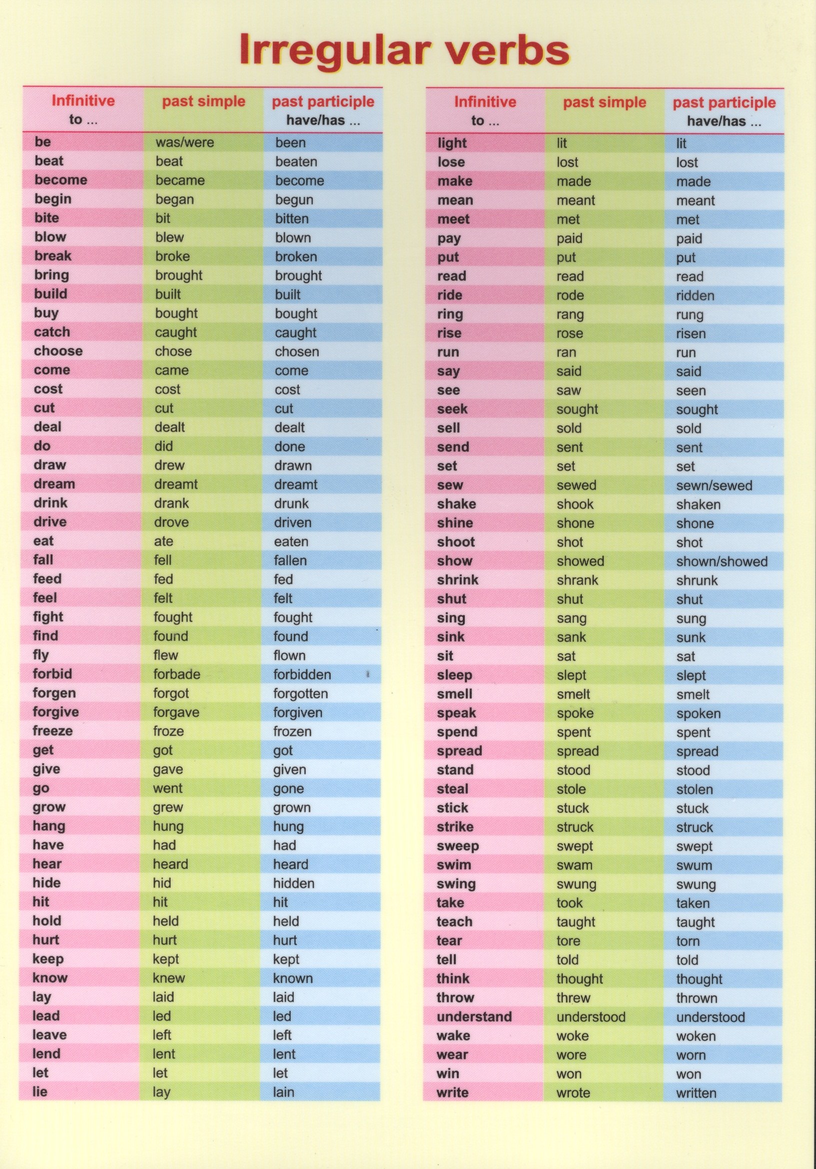 Irregular verbs. Справочные материалы