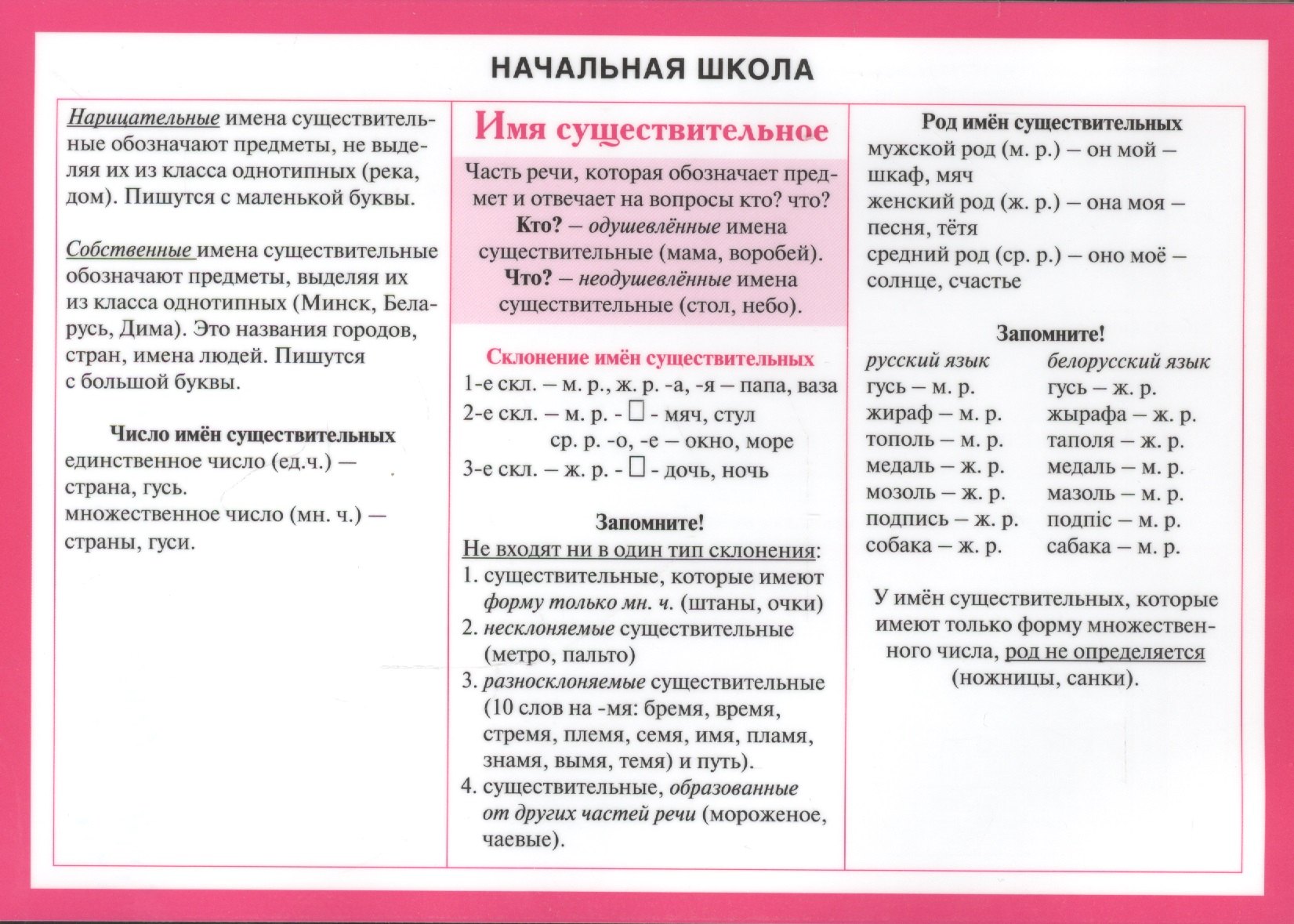 Начальная школа. Имя существительное. (Двухсторонняя карточка, ламинат)