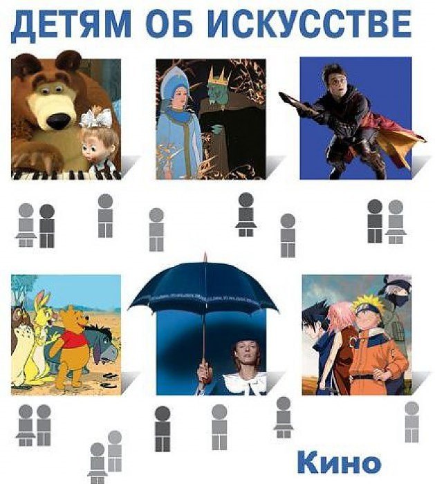 Кино. Краткая история. Как снимают кино