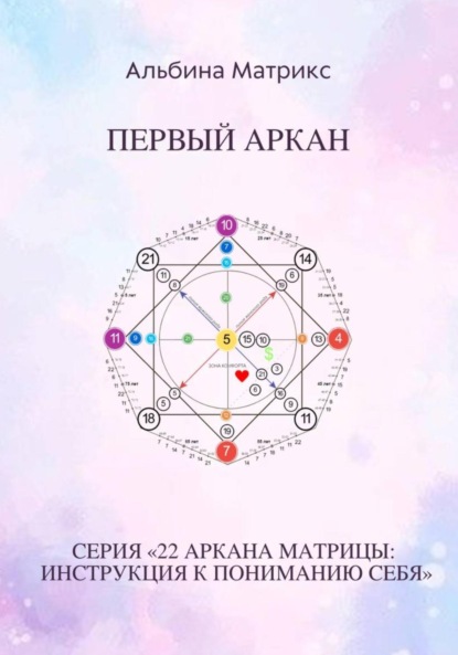 Матрикс Альбина: Матрица судьбы. Первый аркан