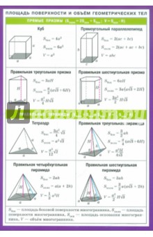 Площадь поверхности и объем геометрических тел