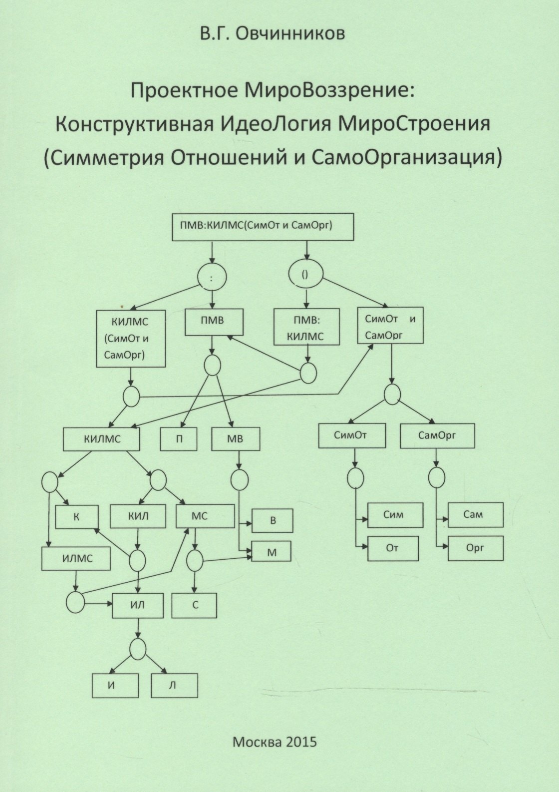 Георгиевич Овчинников Виктор: Проектное МироВоззрение: Конструктивная ИдеоЛогия МироСтроения (Симметрия Отношений и СамоОрганизация)