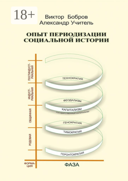 Александрович Виктор Бобров: Опыт периодизации социальной истории