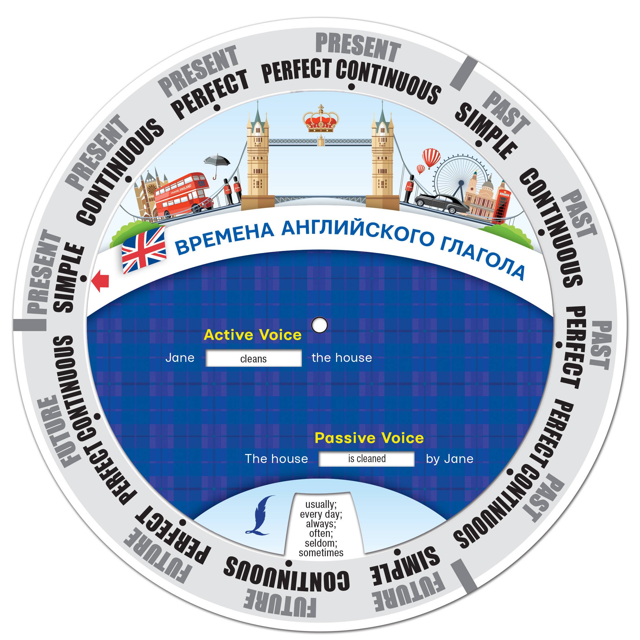 .: Времена английского глагола