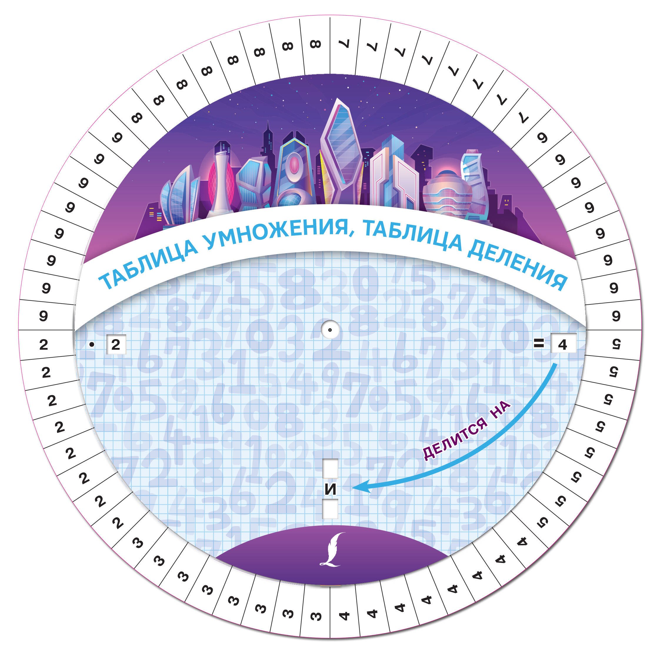 .: Таблица умножения, таблица деления