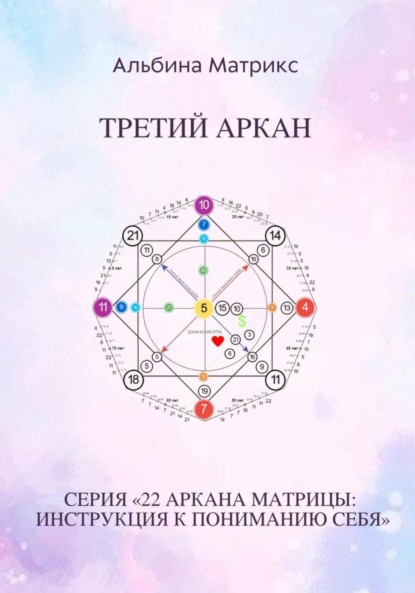 Матрикс Альбина: Матрица судьбы. Третий аркан