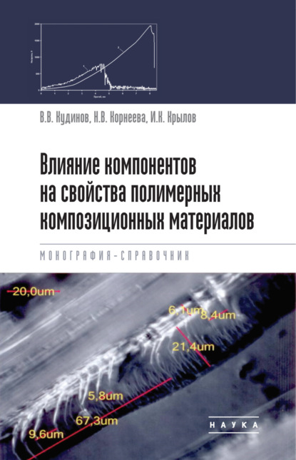В. Н. Корнеева: Влияние компонентов на свойства полимерных композиционных материалов. Монография-справочник