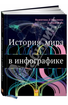 Болл Джеймс: История мира в инфографике