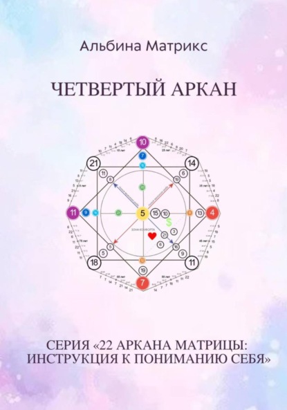 Матрикс Альбина: Матрица судьбы. Четвертый аркан