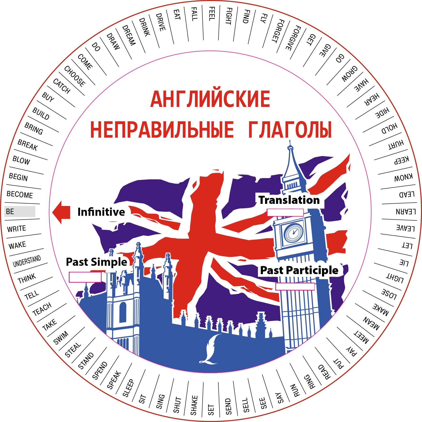 .: Английские неправильные глаголы