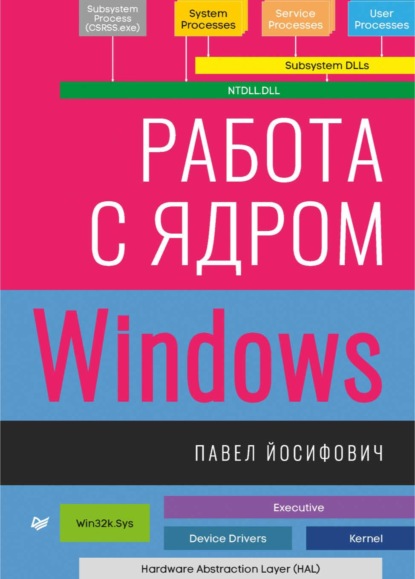 Йосифович Павел: Работа с ядром Windows (pdf + epub)